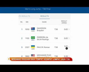 Mohamad Ridzuan raih tempat keempat lompat jauh T36