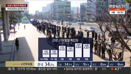 사망 216명 '최다'…재택치료자 100만명 넘어