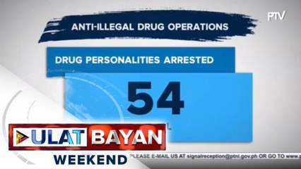 54 drug suspects, arestado sa magkakahiwalay na buy-bust operations