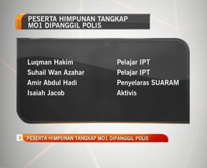 Peserta Himpunan Tangkap MO1 dipanggil polis