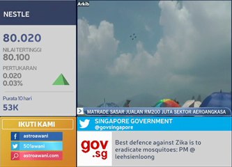 MATRADE sasarkan jualan RM200 juta sektor Aeroangkasa