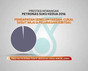 Prestasi Petronas positif berdepan harga minyak lemah