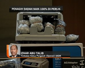 Penagih dadah naik 100 peratus di Perlis