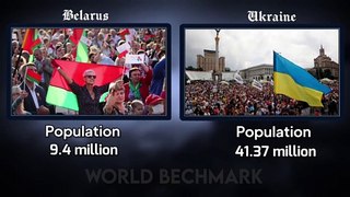 BELARUS VS UKRAINE MILLITARY POWER COMPARISONS  2022