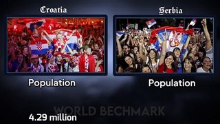 CROATIS VS SERBIA MILLITARY POWER COMPARISONS 2022