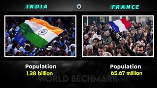 INDIA VS FRANCE MILLITARY POWER COMPARISONS  2022