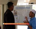 Isu lambakan peminta sedekah perlu penyelesaian holistik