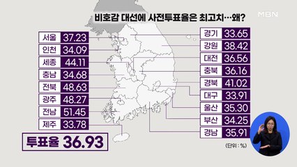[MBN 뉴스특보] 제20대 대선 최종 사전투표율 36.93%…역대 최고 이유는?