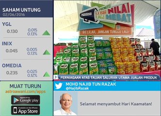 Perniagaan atas talian saluran utama jualan produk
