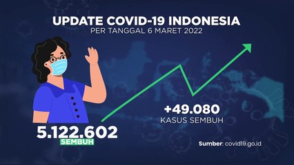 Update Covid 7 Maret 2022