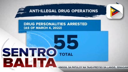 55 drug suspects, arestado sa loob ng tatlong araw