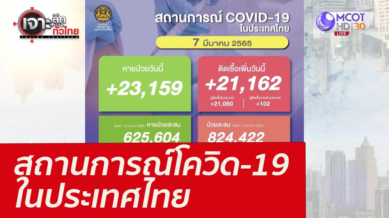 สถานการณ์โควิด-19 ในประเทศไทย : เจาะลึกทั่วไทย...
