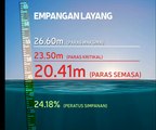 6 empangan di empat buah negeri catat paras kritikal