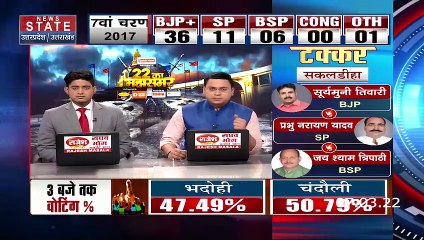 UP Election 2022 : UttarPradesh में काम बोलता है - BJP | LIVE Update | Big Update News |