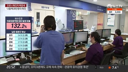 코로나 위험도 최고단계로…'병상대란' 재연 우려