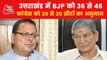 Uttarakhand Exit Polls 2022: BJP may get 44 percent votes!