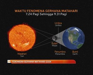 Fenomena gerhana matahari esok
