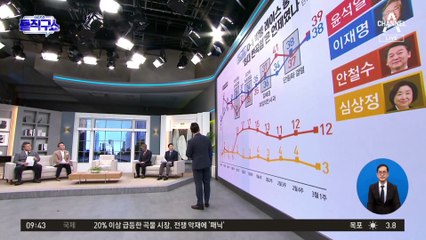 박빙 레이스 중 ‘최대 변곡점’은 언제였나