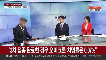 [뉴스포커스] 위중증 64일 만에 1천명 넘어…확진 20만명대
