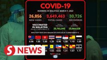 Covid-19: Daily infections drop below 30,000 for second day in a row, 26,856 new cases detected