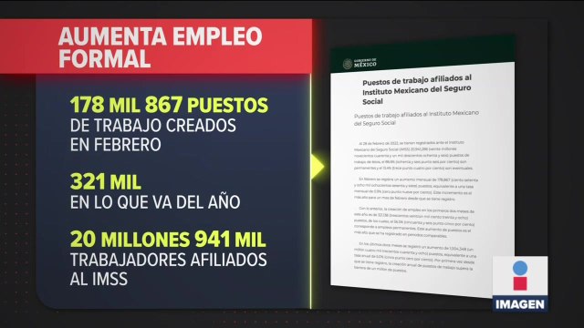IMSS informa aumento de empleos formales