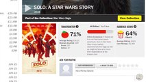 Reportaje de 'Han Solo: Una historia de Star Wars'