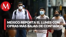 México suma mil 684 nuevos casos de covid y 42 muertes en 24 horas