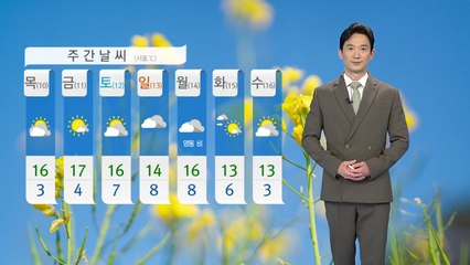 [날씨] 내일 '대선일', 4월 초순처럼 포근...건조특보 계속 / YTN