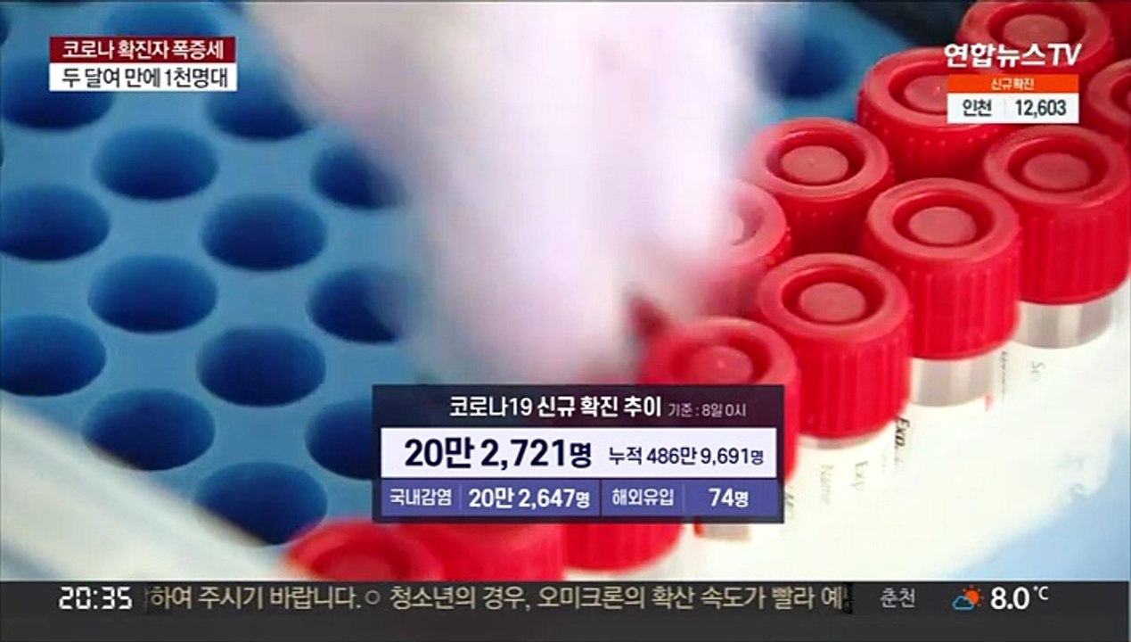 확진 급증에 위중증 또 1천명대…정부 "감당 가능"