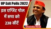 UP Exit Polls 2022: इस एग्जिट पोल में Samajwadi Party को मिल रही 238 सीटें | वनइंडिया हिंदी