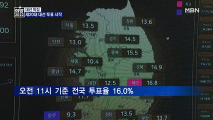 [대선 2022] 제20대 대선 전국 투표율은?