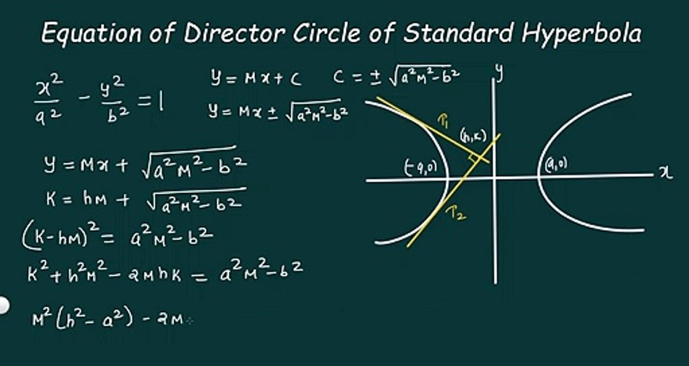Derivation of Equation of Director Circle of Hyperbola #iitjee  @Kamaldheeriya Maths easy 