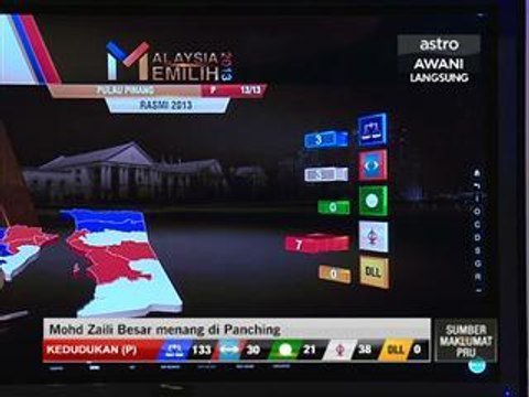 Kedudukan kerusi-kerusi di P. Pinang dan perbandingan 2008