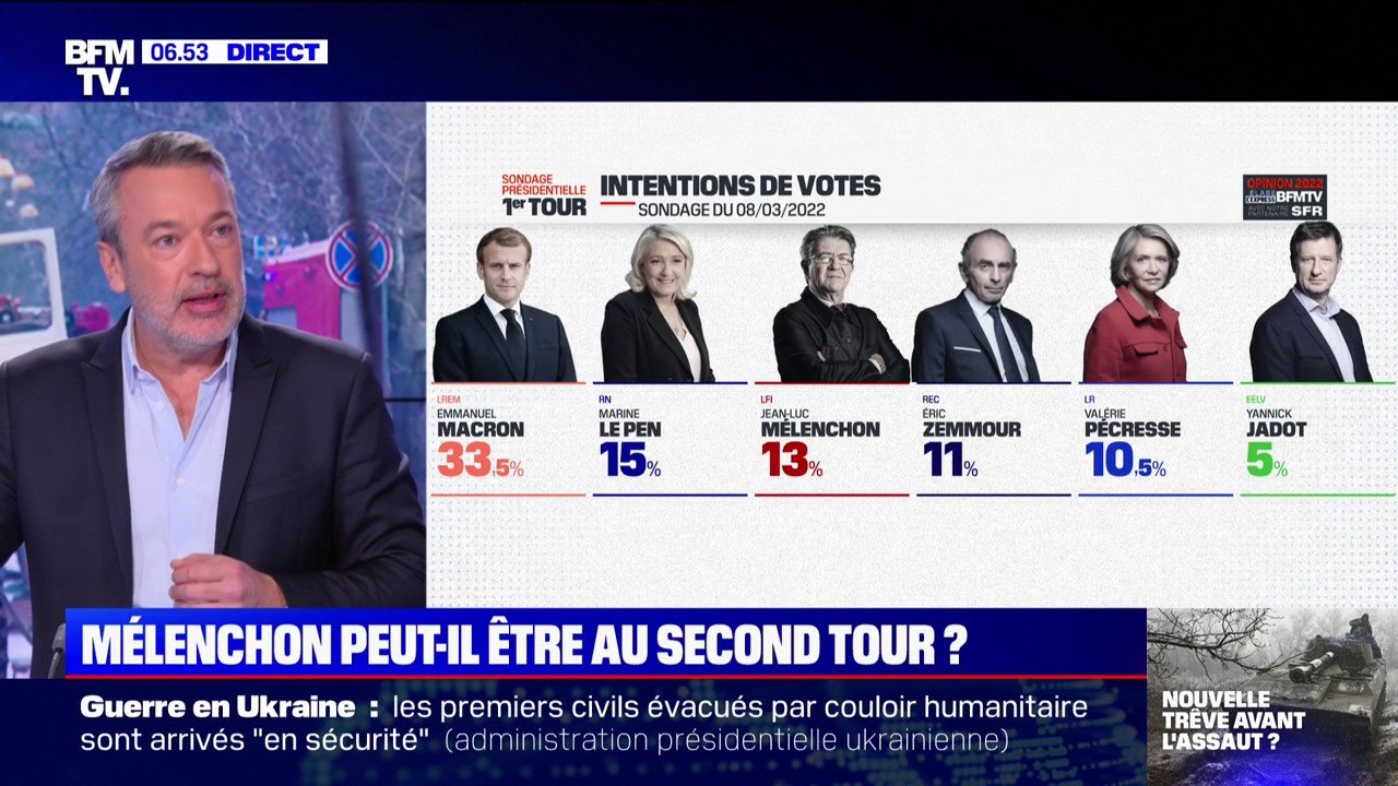 ÉDITO - Présidentielle: Jean-Luc Mélenchon béné...