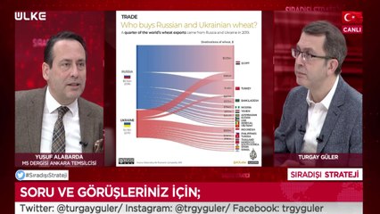 Sıradışı Strateji - Turgay Güler | Yusuf Alabarda | 8 Mart 2022