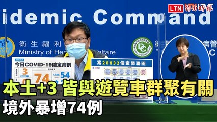 本土+3、皆與遊覽車群聚案有關  境外暴增74例