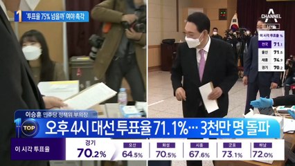 투표율 75% 넘을까…여야 모두 투표 독려
