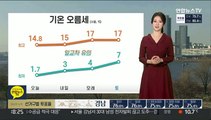 [날씨] 내일 더 포근…안개와 먼지, 시야 답답