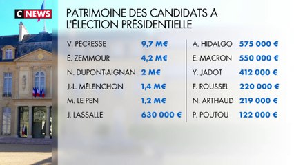 Présidentielle 2022 : les déclarations de patrimoine des 12 candidats dévoilées