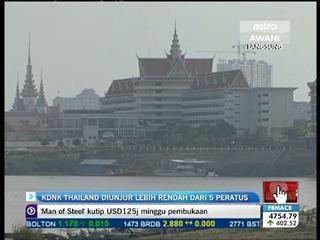 KDNK Thailand diunjur lebih rendah dari 5 peratus