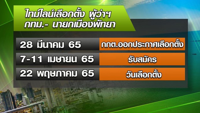 9 ข่าวค่ำ ช่วงที่ 4 วันพุธที่ 9 มีนาคม 2565
