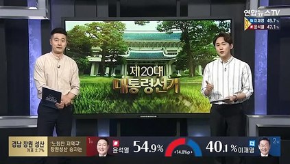 [개표상황실] 개표율 31.4%…이재명 49.5%, 윤석열 47.2%