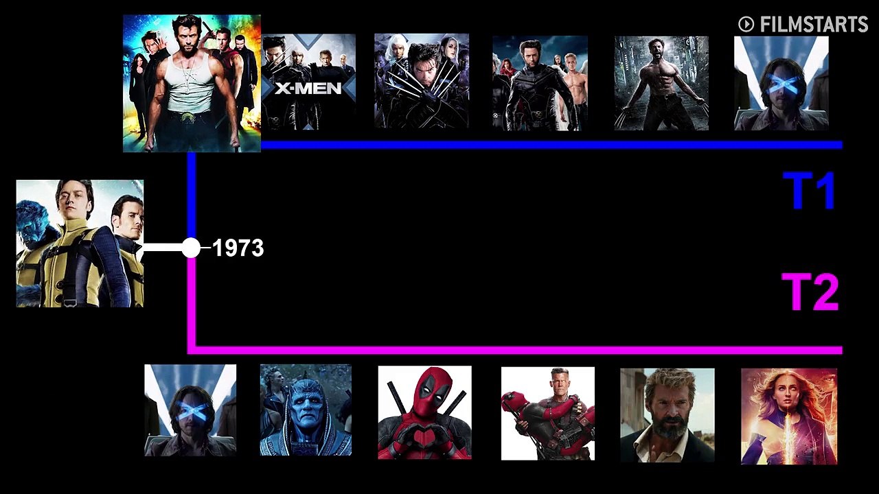 Wir entwirren das Timeline-Chaos | 'X-Men: Dark Phoenix' erklärt (FILMSTARTS-Original)