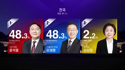 출구조사 결과, 실제 득표율과 일치할까 / YTN