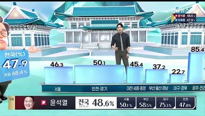 [대선상황실] 개표 상황에 따른 전국 판세 (01시 기준)