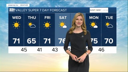 23ABC Weather for Wednesday, March 9, 2022