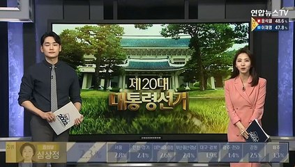 [개표상황실] 개표율 84.9%…윤석열 48.7%, 이재명 47.8%