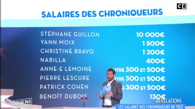TPMP Cyril Hanouna dévoile le salaire des chroniqueurs télé