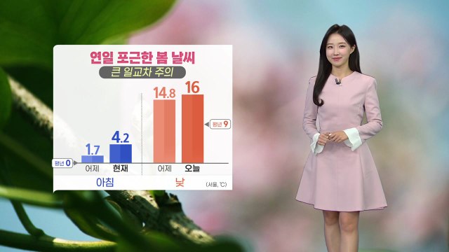 [날씨] 어제보다 더 포근...동해안 바람 다시 강해져 / YTN