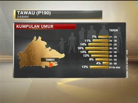 Demografi pengundi di Sabah